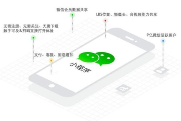 小程序 即时消息  第1张