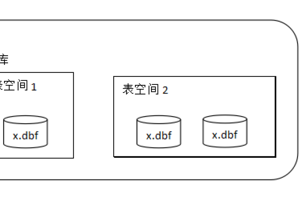 oracle 取并集  第1张