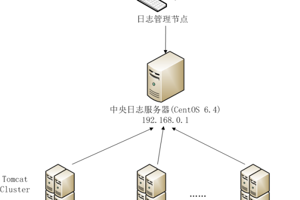 tomcat日志功能如何设置  第1张