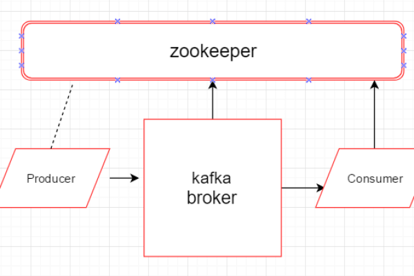 kafka 节点重启报错