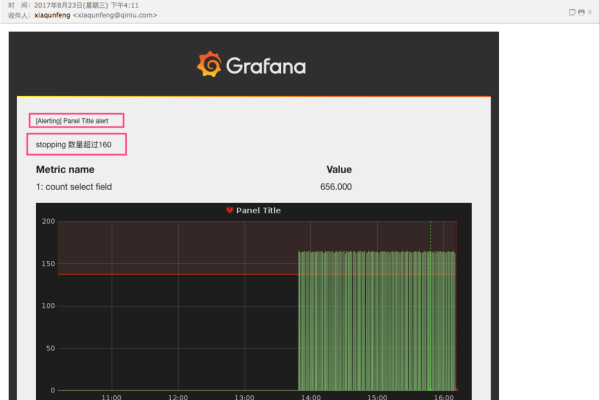 Grafana的告警功能怎么设置和管理