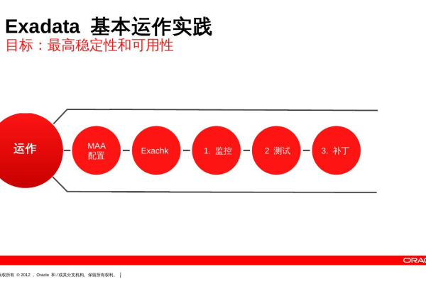 oracle高效完成任务两小时之内完成