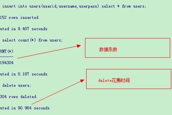 Oracle中的B树增删改查的高效存储  第1张