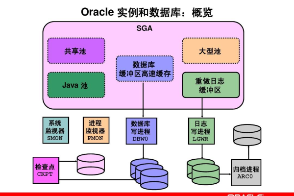 Oracle 24454解决数据库挑战的利器  第1张