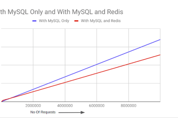 MySQL数据库动态基准测试  第1张