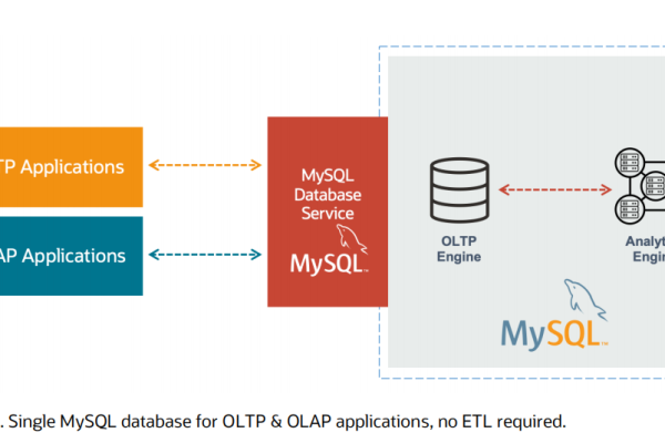 MySQL XtraDB优化性能的必备引擎  第1张