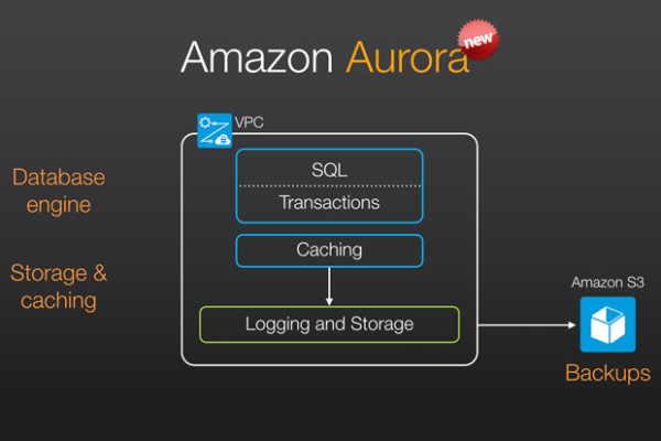 连接云端只需一步，AWS连接MySQL  第1张