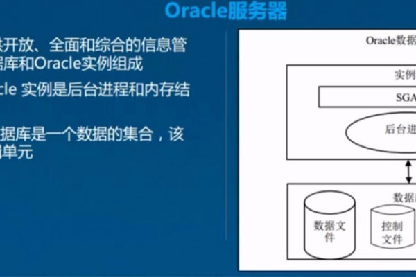 oracle数据库的进程结构包括  第1张