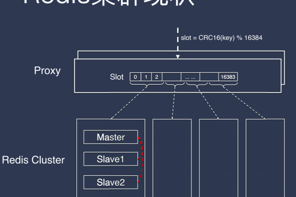 redis如何查看集群状态信息