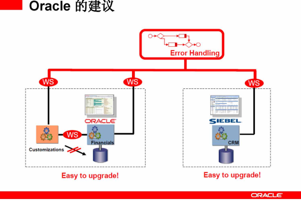 引领你的业务oracle关联技巧宝典  第1张