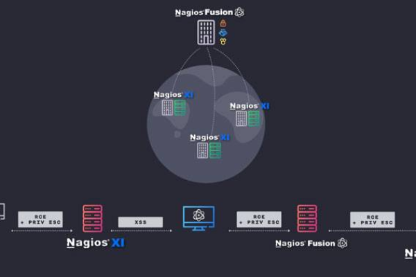 Nagios在容器化环境中的部署和监控有哪些特殊考虑