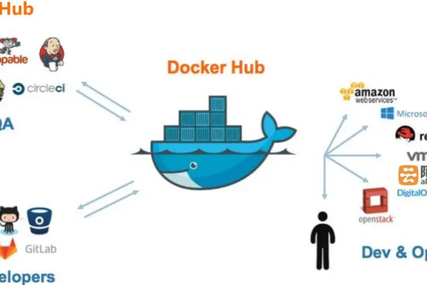 docker如何推送镜像到远程仓库