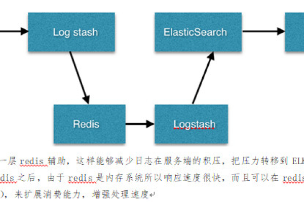 Samza中怎么使用状态存储机制  第1张