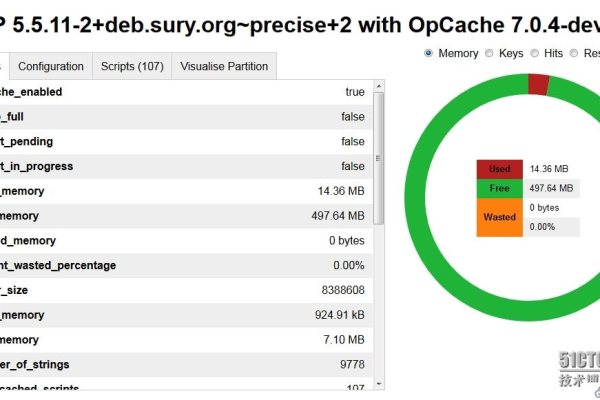 内 php 耗时查看Oracle中PHP耗时的小时分解