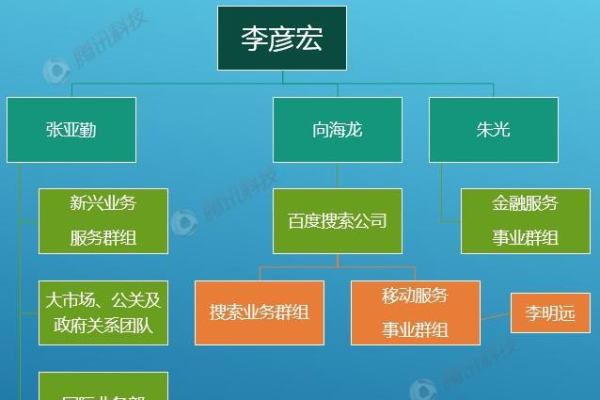 百度信息是如何进化成今天的搜索巨头的,全方位解析其业务架构