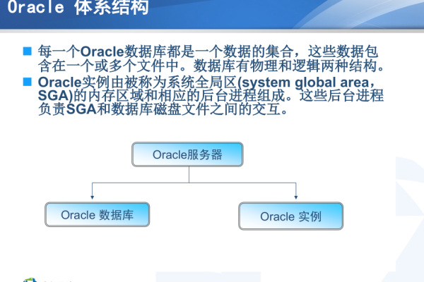 aning让你步入Oracle的世界Oracle培训