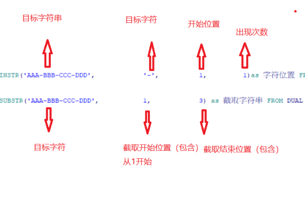 Oracle中按字符串排序的方法