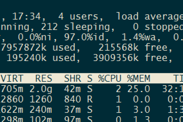 linux中load average的含义是什么