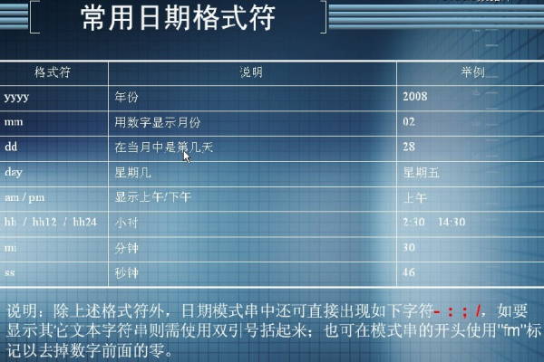 比较oracle中日期大小不同的比较方法有哪些