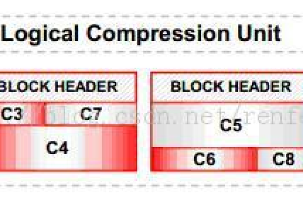 oracle中解压压缩文件的语句实例是什么  第1张