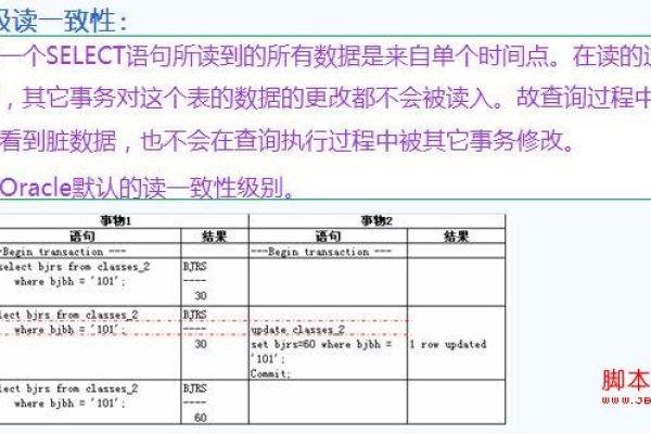 掌握Oracle事务与锁机制  第1张