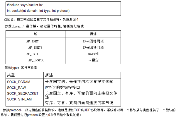 linux多线程常见的配置文件有哪些