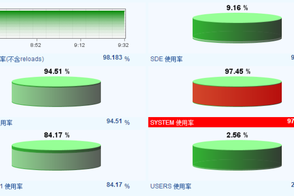 面分析Oracle 10g 性能优化盘面分析报告