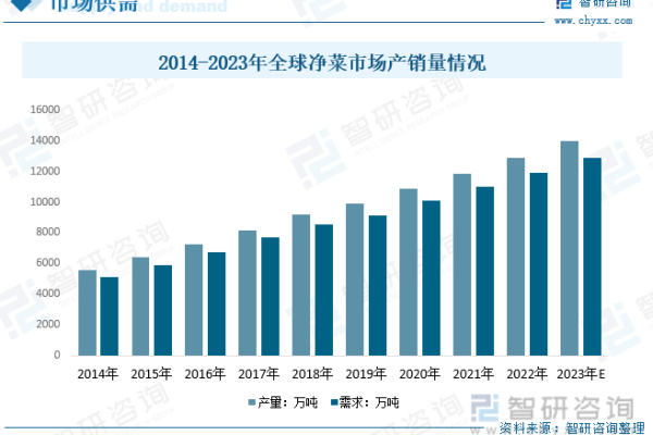 PE域名价格飙升：行业前景如何？