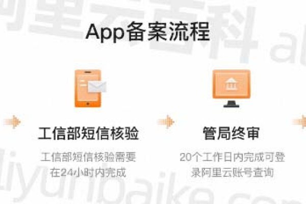 【APP域名注册攻略】- 从0到1的域名选择、注册、备案全流程  第1张