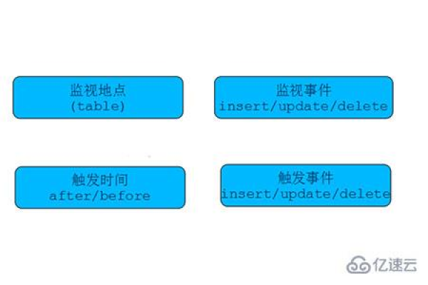 MySQL触发器创建步骤详解  第1张