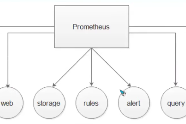 prometheus集群配置的步骤是什么  第1张