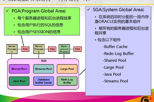 和应用Oracle元素定义与应用  第1张