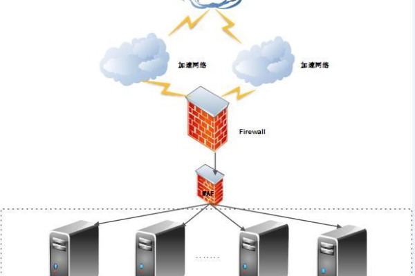 网页游戏部署高防服务器有什么优势  第1张