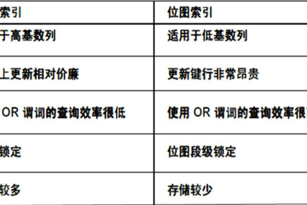 深入浅出Oracle中常用的指令