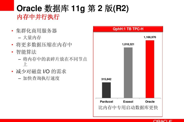 利用Oracle数据库提升企业效益  第1张