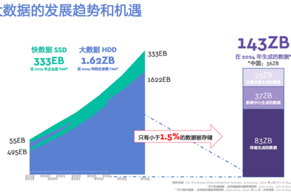 「服务器带宽叠加：网络性能加速与经济效益并举」