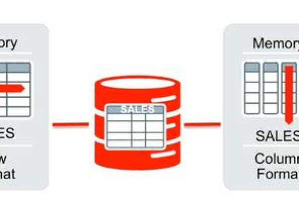 Oracle企业版的容量无穷无尽  第1张