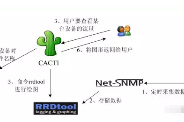 Cacti系统支持哪些数据源