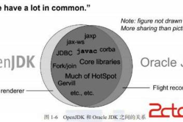 Oracle乐观锁实现双赢的方式