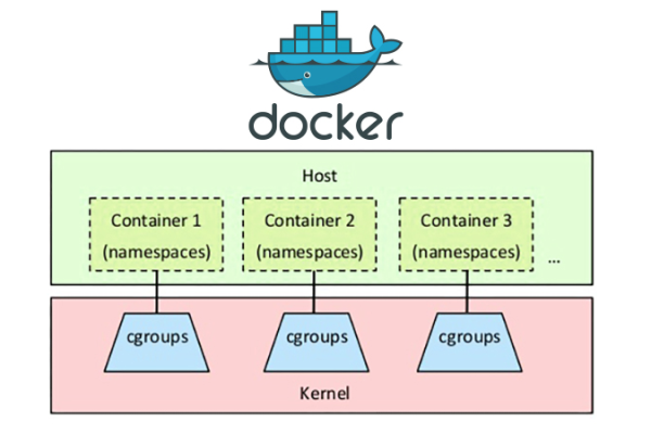 docker和singularity的区别是什么  第1张