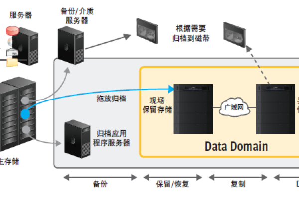 Oracle数据库全库备份解决方案