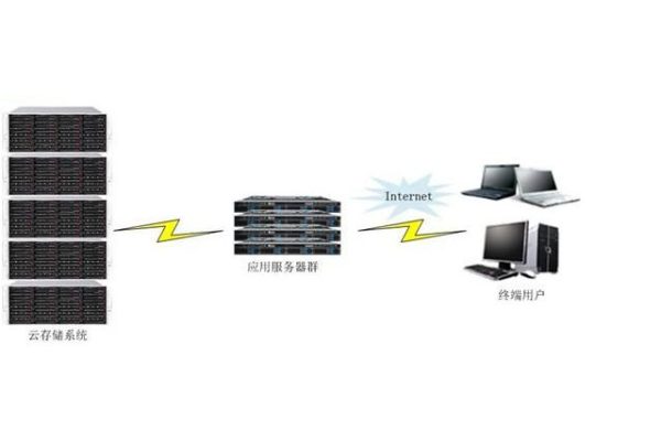 广东服务器共享带宽与独享带宽选比较不错的是哪个  第1张