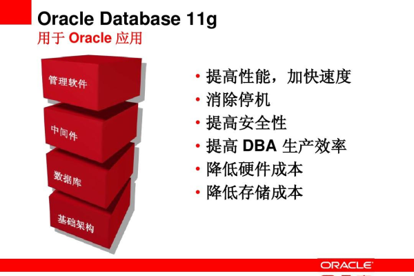 Oracle11g双倍享受智能流复制  第1张