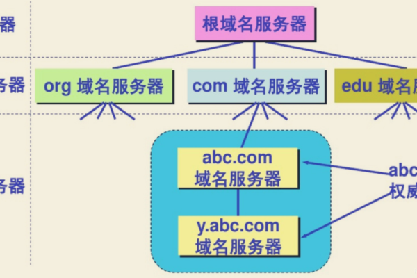 虚拟主机解析域名  第1张