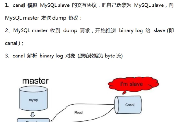 MySQL数据同步两个库的完美配合