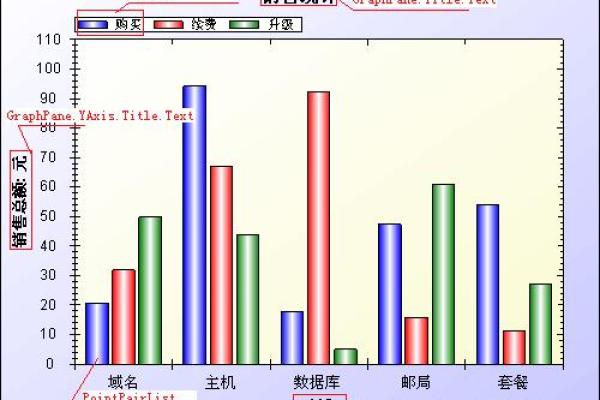 winform图表控件上怎么添加数据点  第1张