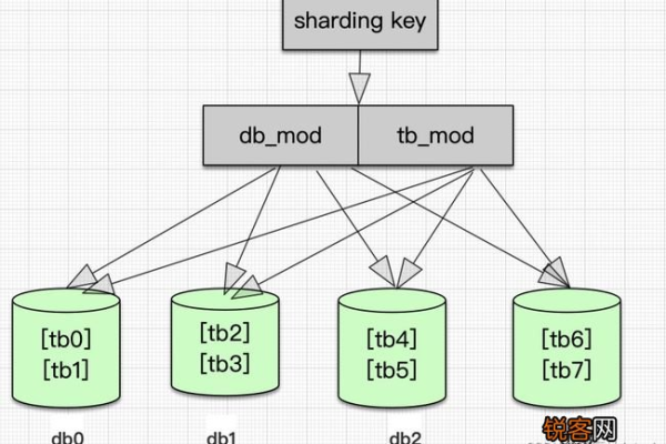 MySQL各个分支选择适合你的数据库