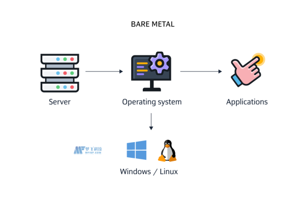 美国服务器Linux系统日志管理工具有哪些使用方式