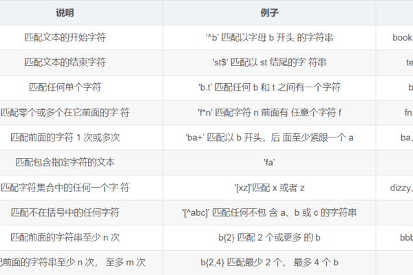 mysql正则表达式rlike的使用方法  第1张