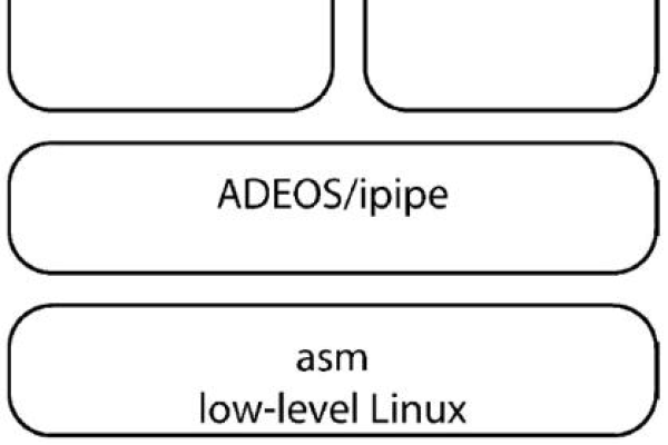 RTAI Linux，实时性与灵活性的结合，它是如何实现的？